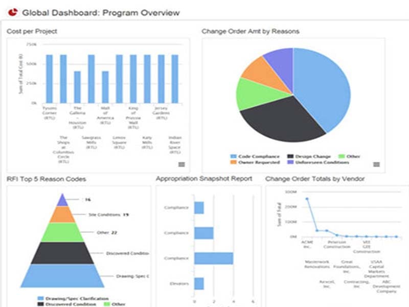 Projectmates Software Analytics