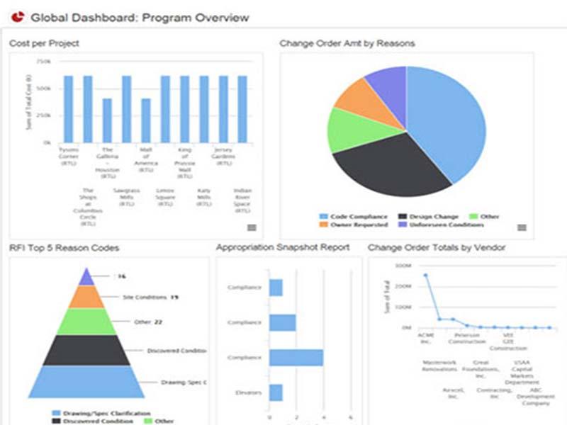 Projectmates Software Analytics