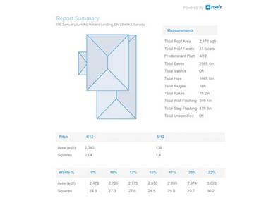 Roofr Report Summary