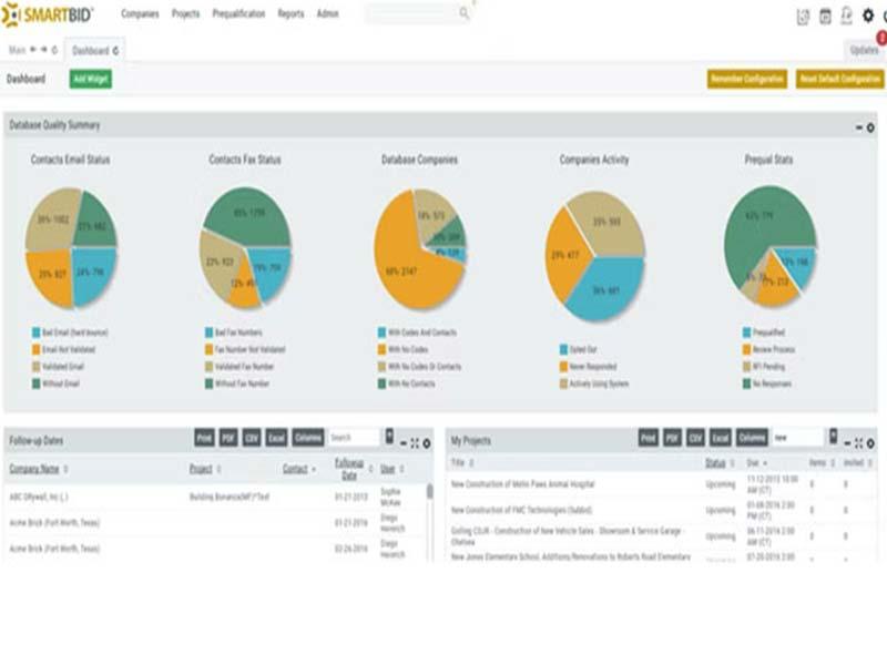 SmartBid Software Analytics