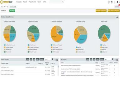 SmartBid Software Analytics