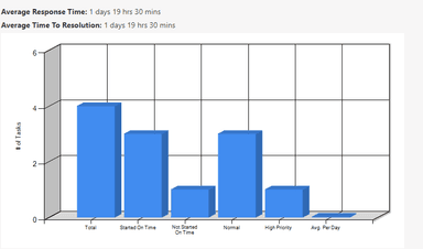 Striven Software Graph