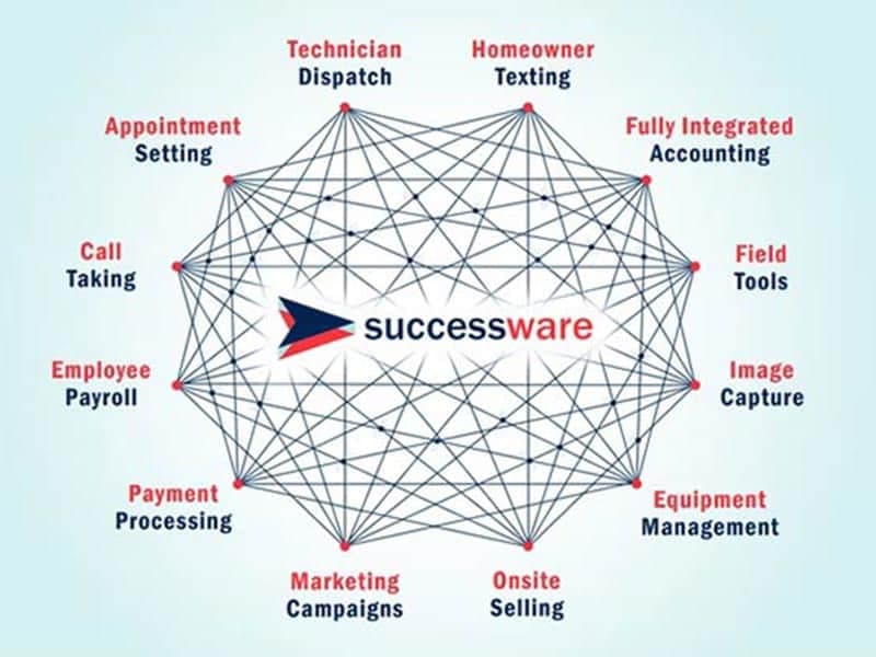 Successware Software Features
