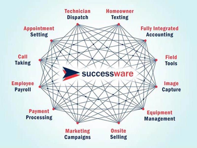 Successware Software Features