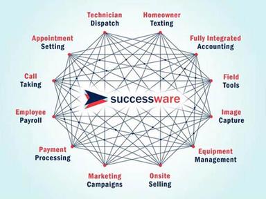 Successware Software Features