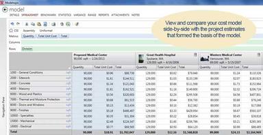 WinEst Cost Data Analysis