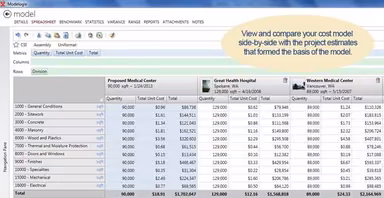 WinEst Cost Data Analysis