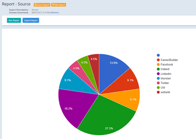 ApplicantStack Reports