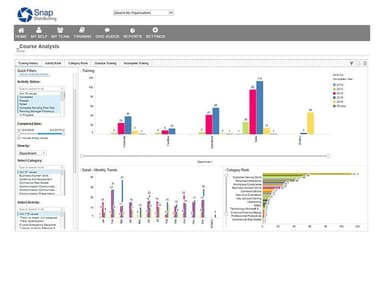 Ascentis Learning analysis