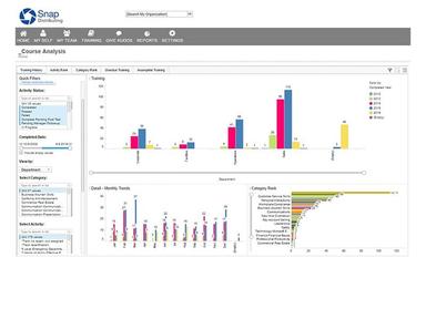 Ascentis Learning analysis