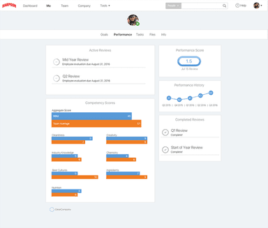 ClearCompany Performance Reporting