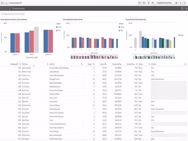 Compease Analytics
