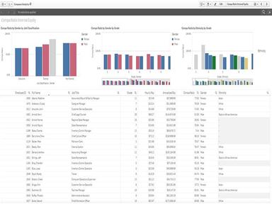 Compease Analytics