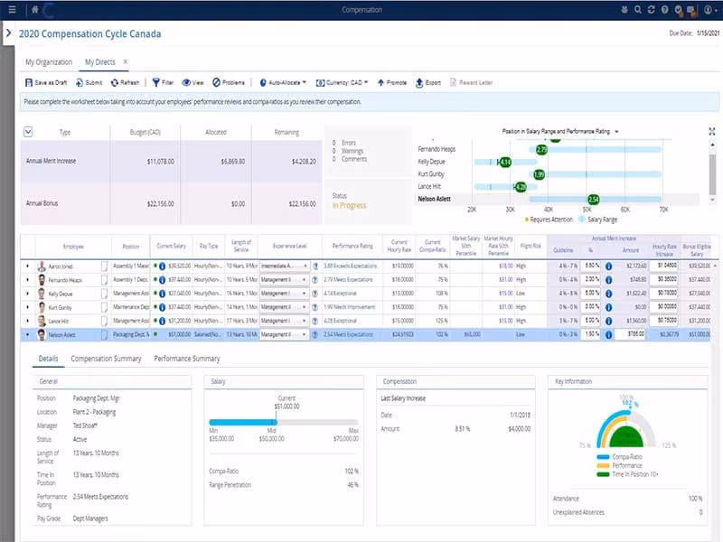 Dayforce Compensation Management