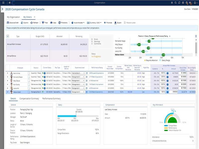 Dayforce Compensation Management