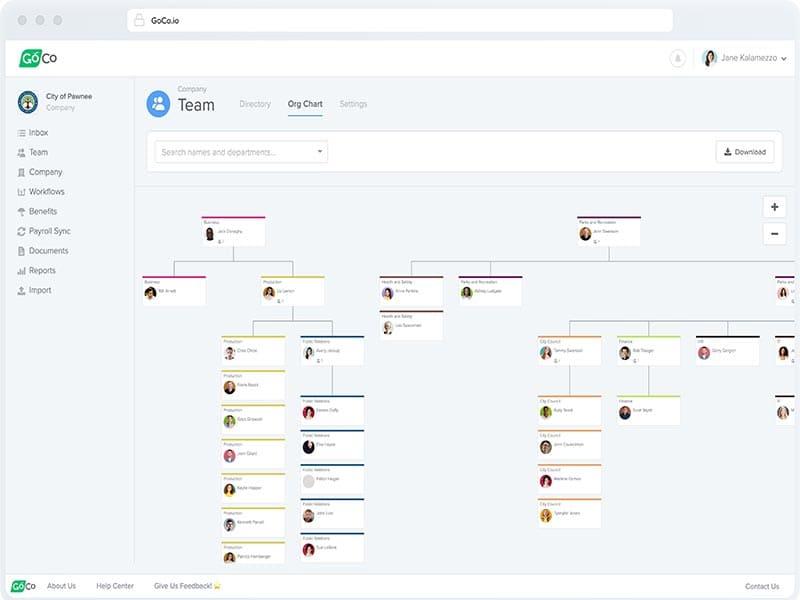 GoCo organization chart