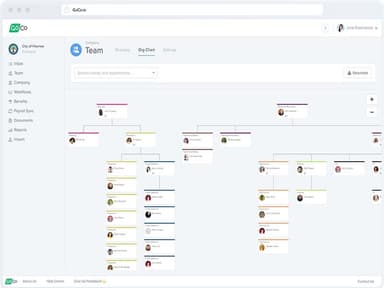 GoCo organization chart