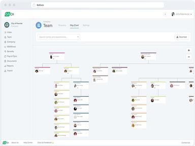 GoCo organization chart