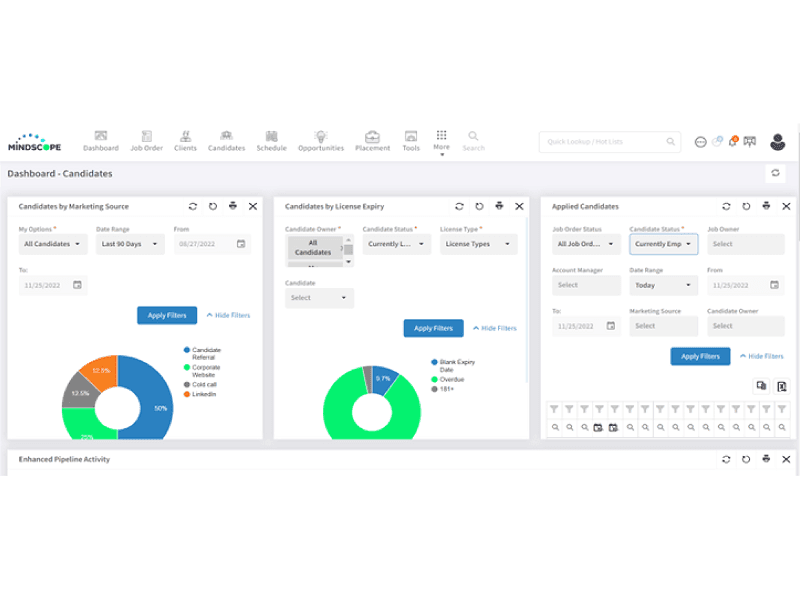 Dashboards and Widgets
