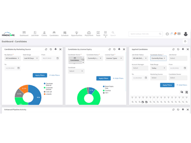 Dashboards and Widgets