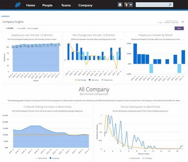 Analytics dashboard