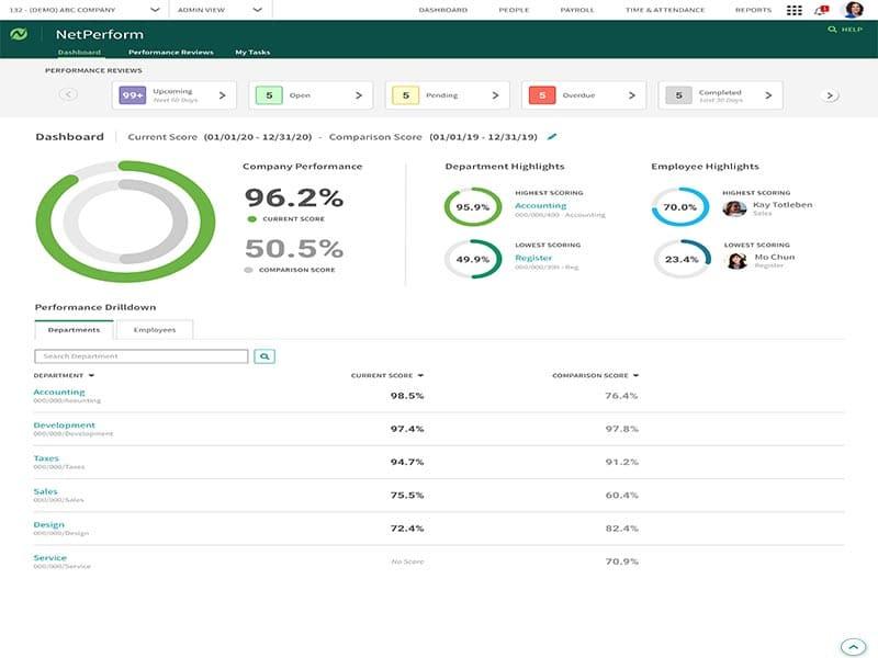 Netchex Dashboard