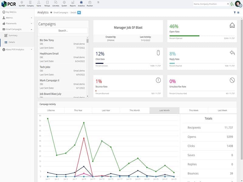 PCRecruiter Analytics