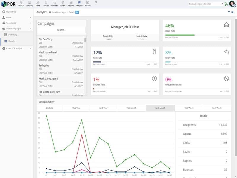 PCRecruiter Analytics