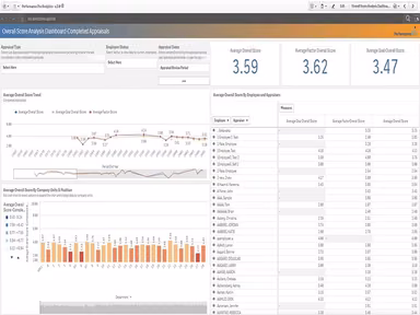 Performance Pro analytics
