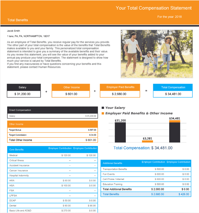 Total compensation statement