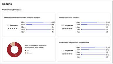 Candidate's feedback