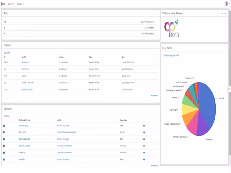 iCIMS ATS Dashboard