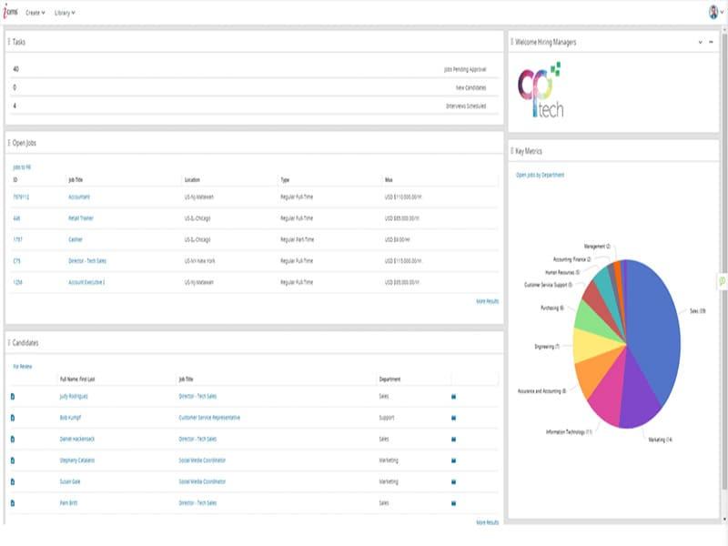 iCIMS ATS Dashboard