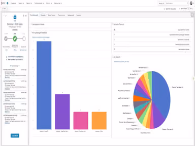 iCIMS ATS Manager Feedback