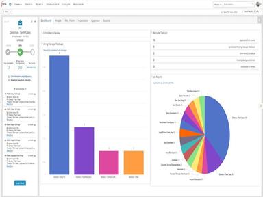 iCIMS ATS Manager Feedback