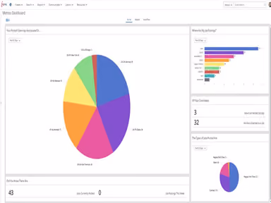 iCIMS ATS Matrix Dashboard