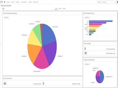 iCIMS ATS Matrix Dashboard