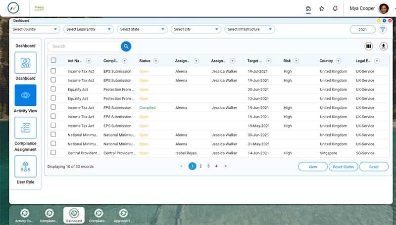 NeeyamoWorks Dashboard
