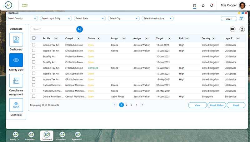 NeeyamoWorks Dashboard