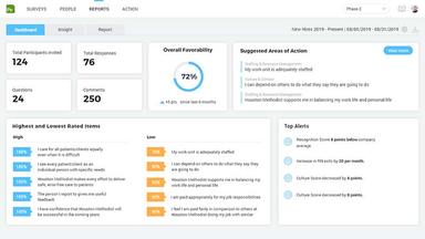 Customizable dashboard