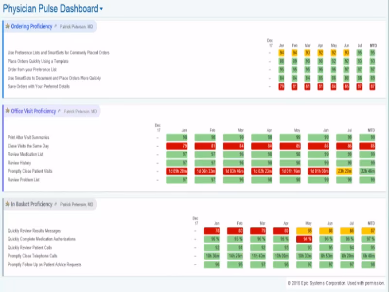 Acumen Stats Details