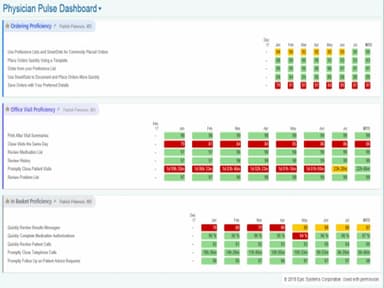Acumen Stats Details
