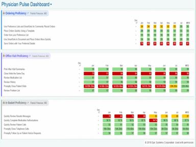 Acumen Stats Details