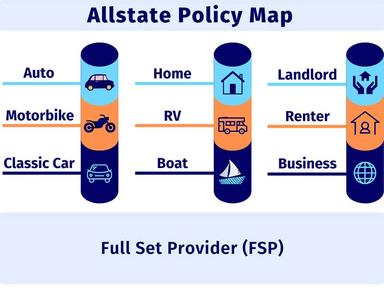 Allstate Policy Map