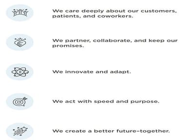 Cigna Insuranc e overview