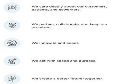 Cigna Insuranc e overview