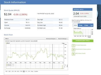 Maiden Holdings Stock Info