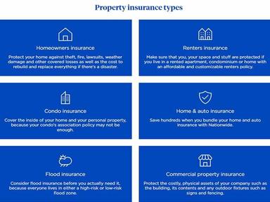 Nationwide Property Insurance