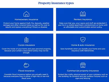 Nationwide Mutual Insurance Company Types