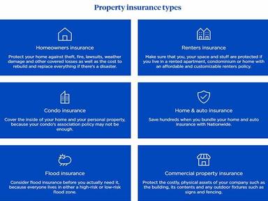 Nationwide Property Insurance